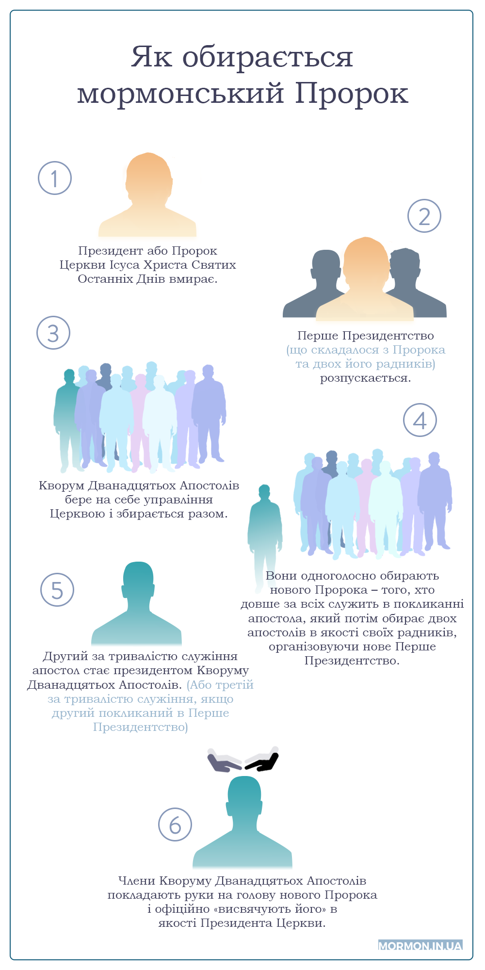Як обирається мормонський пророк